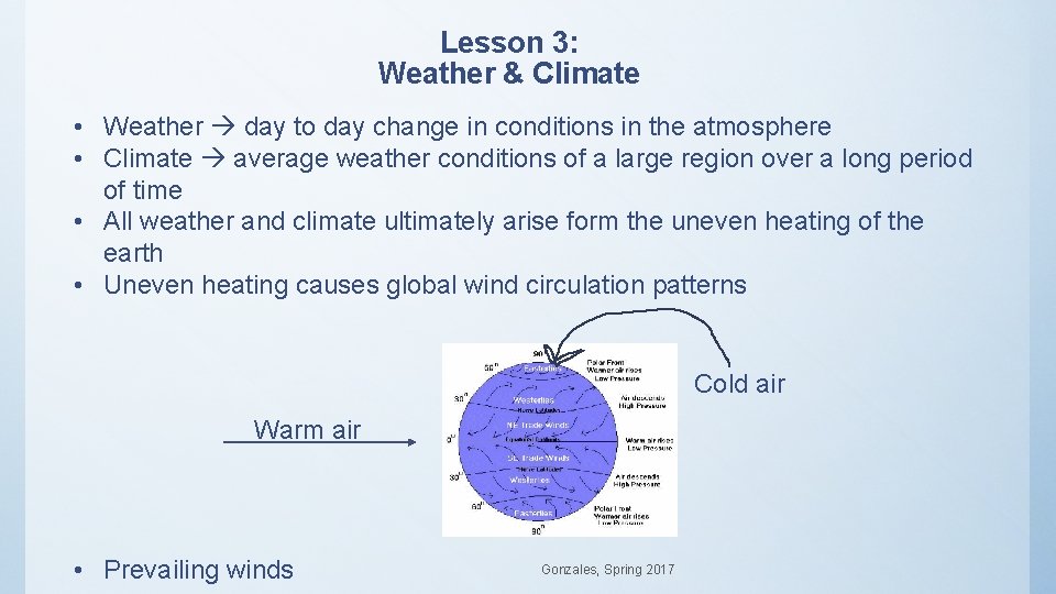 Lesson 3: Weather & Climate • Weather day to day change in conditions in Lesson 3: Weather & Climate • Weather day to day change in conditions in