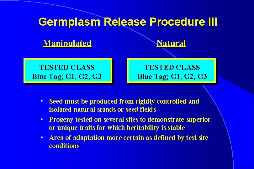 Germplasm Release Procedure III Manipulated Natural TESTED CLASS Blue Tag; G 1, G 2,