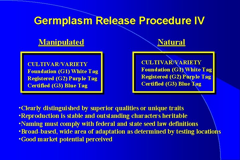 Germplasm Release Procedure IV Manipulated CULTIVAR/VARIETY Foundation (G 1) White Tag Registered (G 2)
