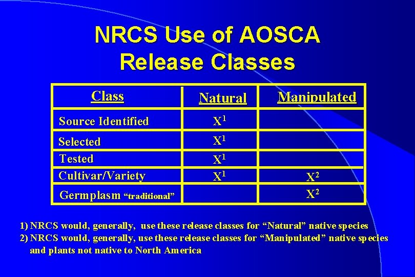 NRCS Use of AOSCA Release Classes Class Natural Source Identified X 1 Selected Tested