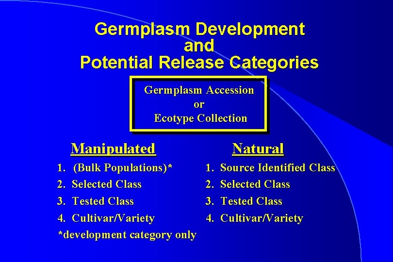 Germplasm Development and Potential Release Categories Germplasm Accession or Ecotype Collection Manipulated 1. (Bulk