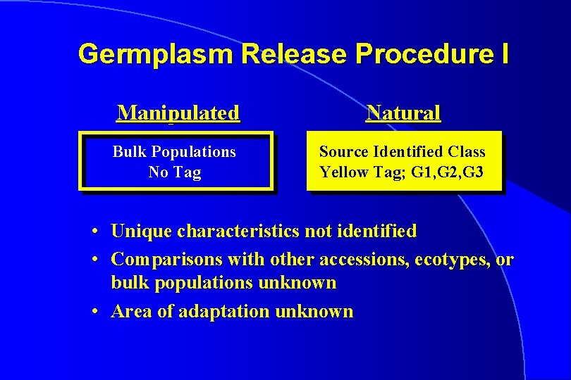 Germplasm Release Procedure I Manipulated Natural Bulk Populations No Tag Source Identified Class Yellow