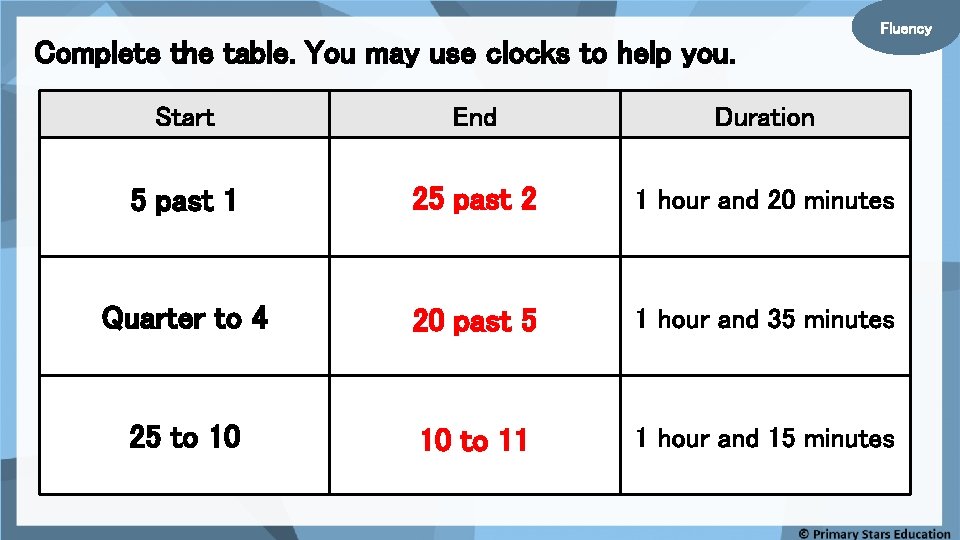 Complete the table. You may use clocks to help you. Fluency Start End Duration Complete the table. You may use clocks to help you. Fluency Start End Duration