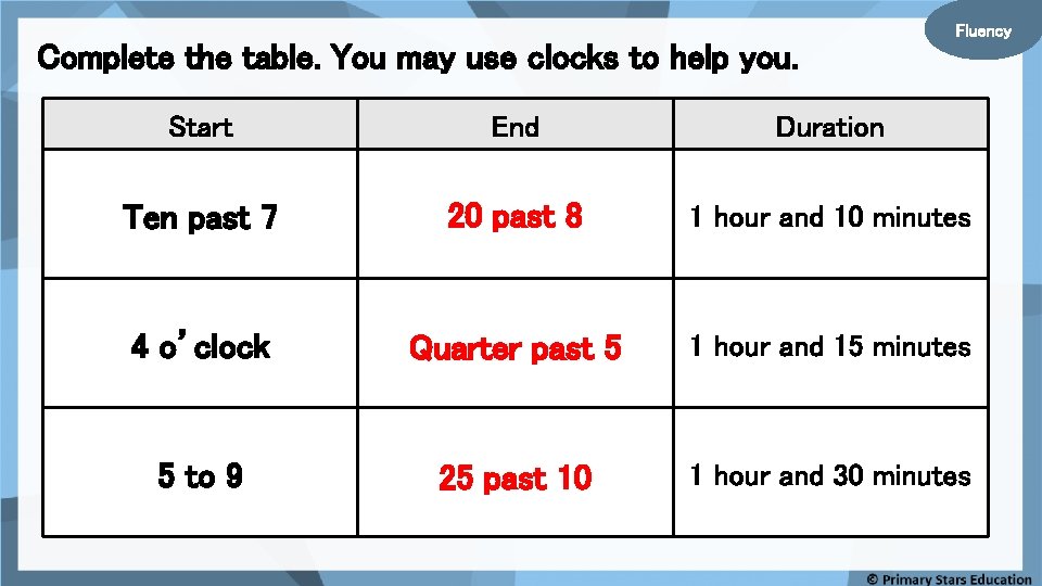 Complete the table. You may use clocks to help you. Fluency Start End Duration Complete the table. You may use clocks to help you. Fluency Start End Duration