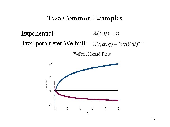 Two Common Examples Exponential: Two-parameter Weibull: 11 