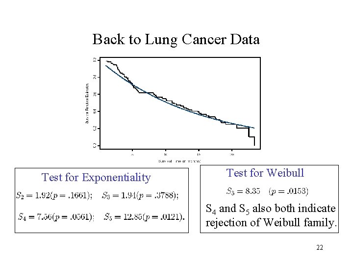 Back to Lung Cancer Data Test for Exponentiality Test for Weibull S 4 and