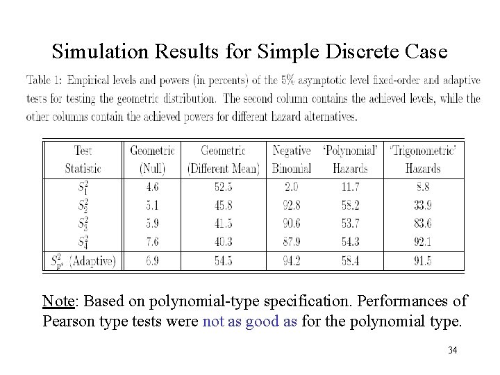 Simulation Results for Simple Discrete Case Note: Based on polynomial-type specification. Performances of Pearson