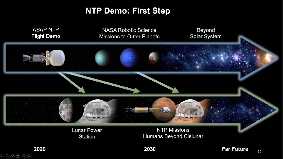 ASAP NTP Flight Demo 12 