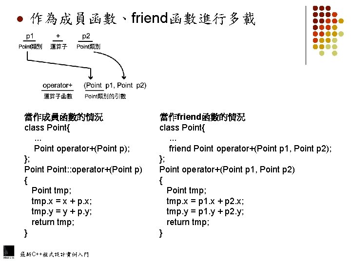 l 作為成員函數、friend函數進行多載 當作成員函數的情況 class Point{. . . Point operator+(Point p); }; Point: : operator+(Point