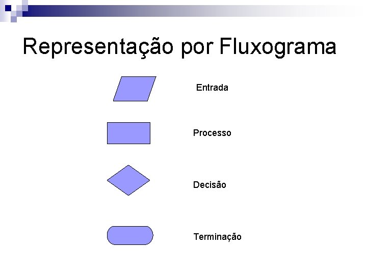 Representação por Fluxograma Entrada Processo Decisão Terminação 
