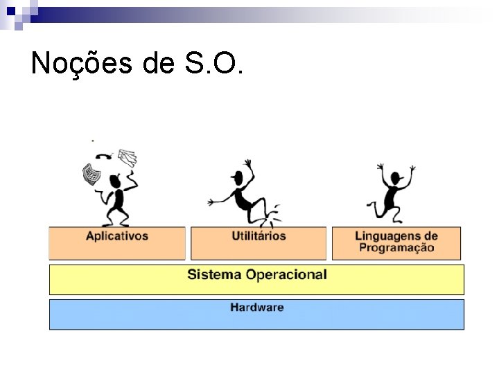 Noções de S. O. 
