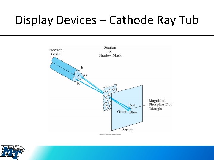Display Devices – Cathode Ray Tub 
