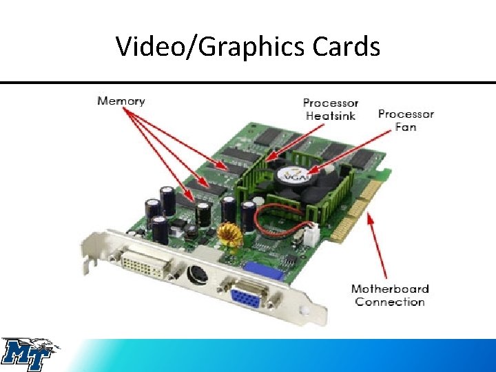 Video/Graphics Cards 