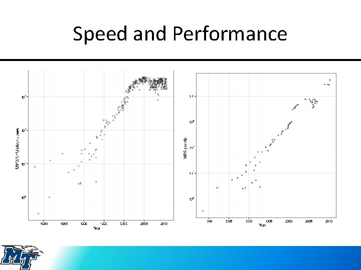Speed and Performance 
