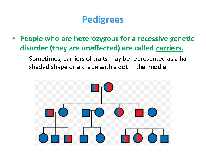 Pedigrees • People who are heterozygous for a recessive genetic disorder (they are unaffected)