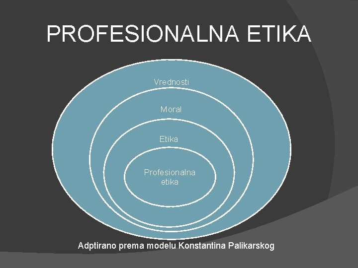 PROFESIONALNA ETIKA Vrednosti Moral Etika Profesionalna etika Adptirano prema modelu Konstantina Palikarskog 