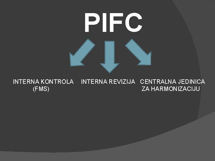 PIFC INTERNA KONTROLA (FMS) INTERNA REVIZIJA CENTRALNA JEDINICA ZA HARMONIZACIJU 