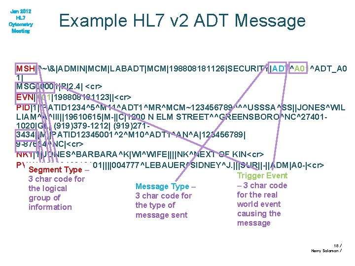 Jan 2012 HL 7 Cytometry Meeting Example HL 7 v 2 ADT Message MSH|^~&|ADMIN|MCM|LABADT|MCM|198808181126|SECURITY|ADT^A