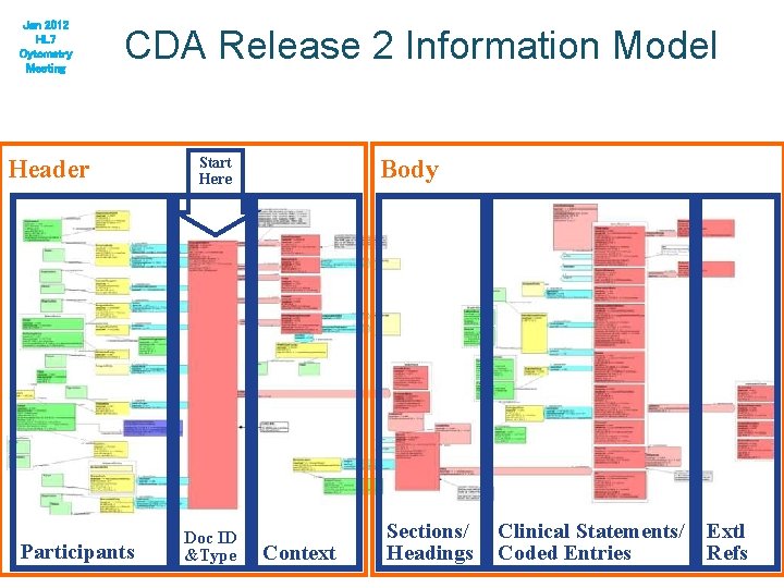 Jan 2012 HL 7 Cytometry Meeting CDA Release 2 Information Model Header Participants Start Jan 2012 HL 7 Cytometry Meeting CDA Release 2 Information Model Header Participants Start