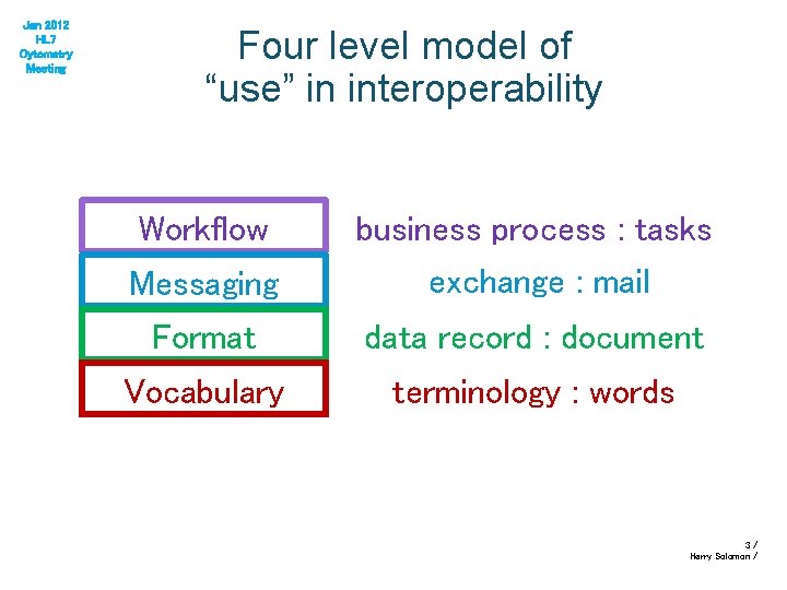 Jan 2012 HL 7 Cytometry Meeting Four level model of “use” in interoperability Workflow