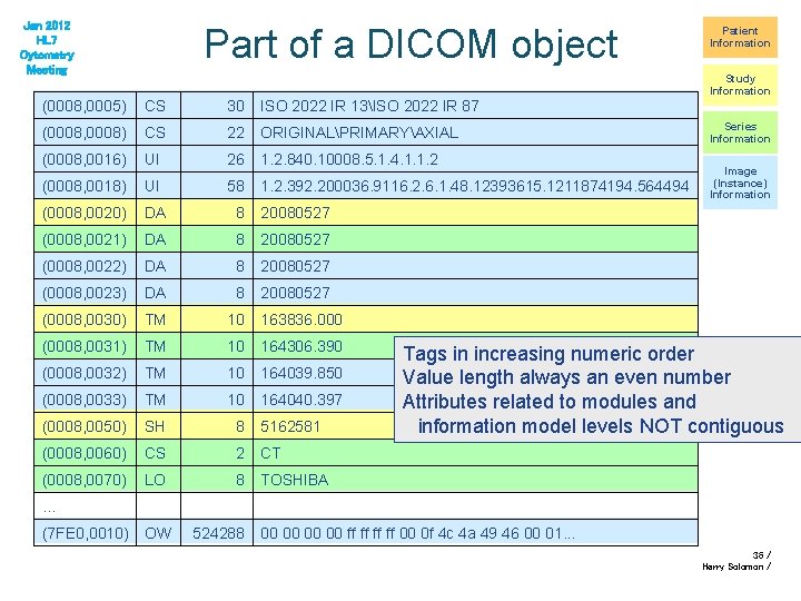 Jan 2012 HL 7 Cytometry Meeting Part of a DICOM object (0008, 0005) CS