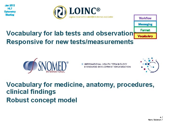 Jan 2012 HL 7 Cytometry Meeting Workflow Messaging Format Vocabulary for lab tests and