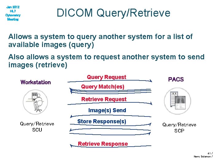 Jan 2012 HL 7 Cytometry Meeting DICOM Query/Retrieve Allows a system to query another