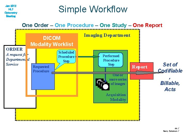 Simple Workflow Jan 2012 HL 7 Cytometry Meeting One Order – One Procedure –