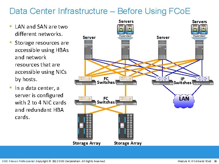 Data Center Infrastructure – Before Using FCo. E Servers • LAN and SAN are