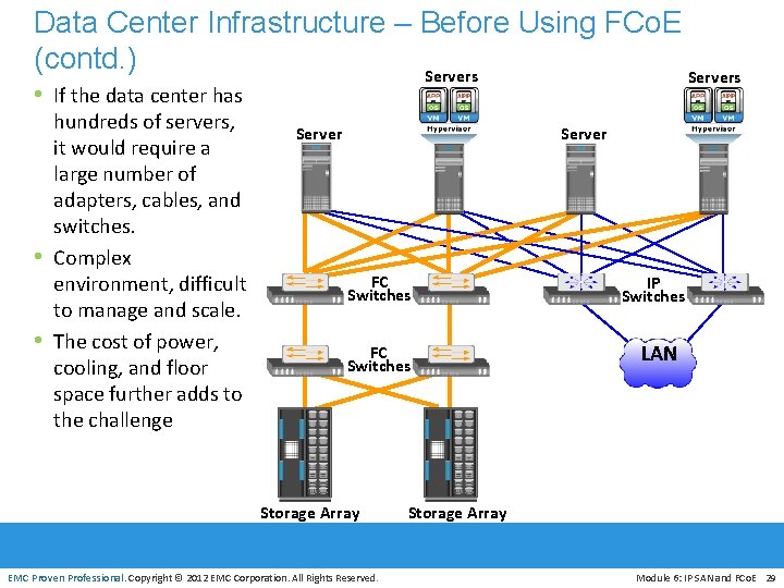 Data Center Infrastructure – Before Using FCo. E (contd. ) Servers • If the