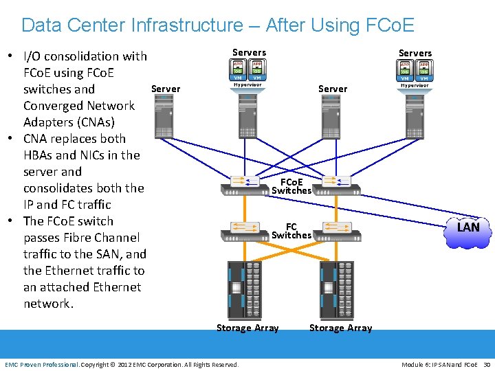 Data Center Infrastructure – After Using FCo. E • I/O consolidation with FCo. E