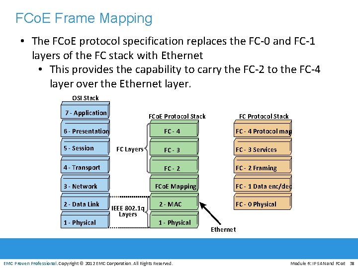 FCo. E Frame Mapping • The FCo. E protocol specification replaces the FC-0 and