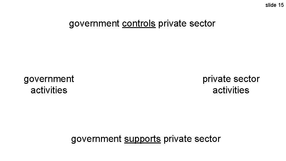slide 15 government controls private sector government activities private sector activities government supports private
