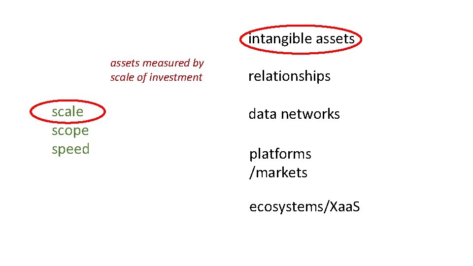 intangible assets measured by scale of investment scale scope speed relationships data networks platforms