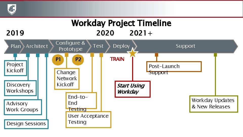 Modernization Initiative Update May 2020 What is Workday