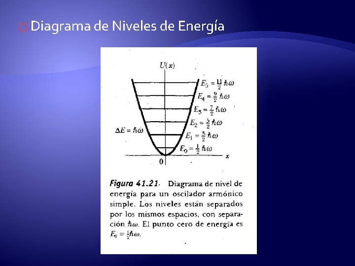 � Diagrama de Niveles de Energía 