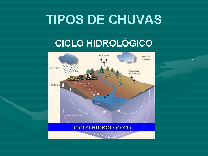 TIPOS DE CHUVAS CICLO HIDROLÓGICO TIPOS DE CHUVAS CICLO HIDROLÓGICO