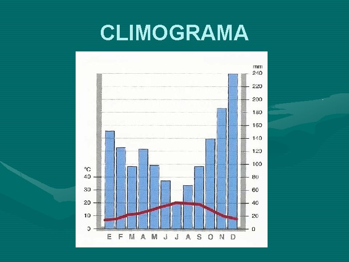 CLIMOGRAMA CLIMOGRAMA