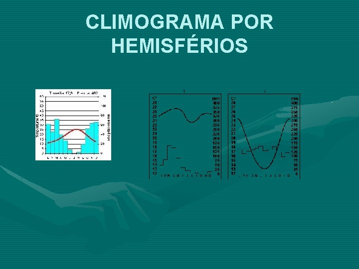 CLIMOGRAMA POR HEMISFÉRIOS CLIMOGRAMA POR HEMISFÉRIOS