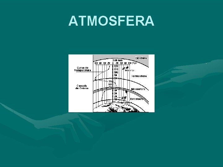 ATMOSFERA ATMOSFERA