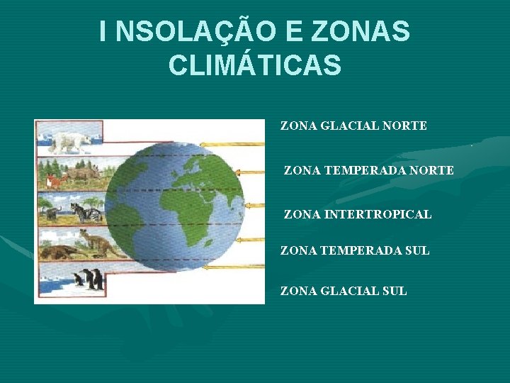 I NSOLAÇÃO E ZONAS CLIMÁTICAS ZONA GLACIAL NORTE ZONA TEMPERADA NORTE ZONA INTERTROPICAL ZONA I NSOLAÇÃO E ZONAS CLIMÁTICAS ZONA GLACIAL NORTE ZONA TEMPERADA NORTE ZONA INTERTROPICAL ZONA