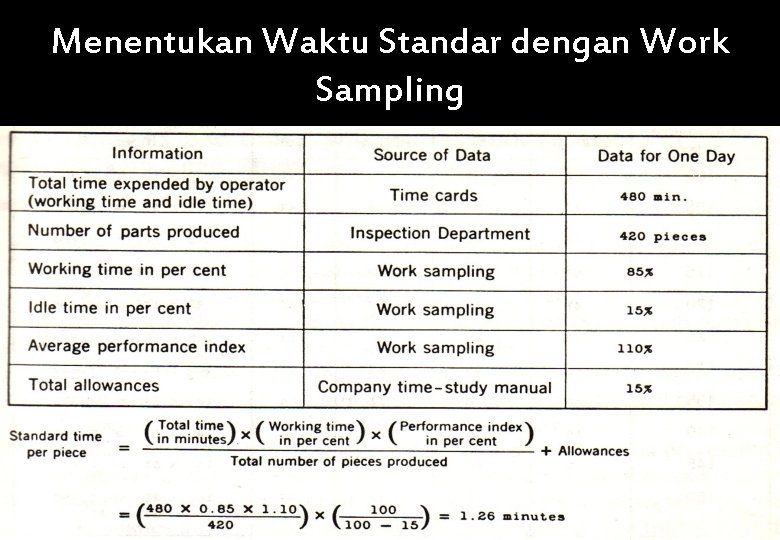 Menentukan Waktu Standar dengan Work Sampling 