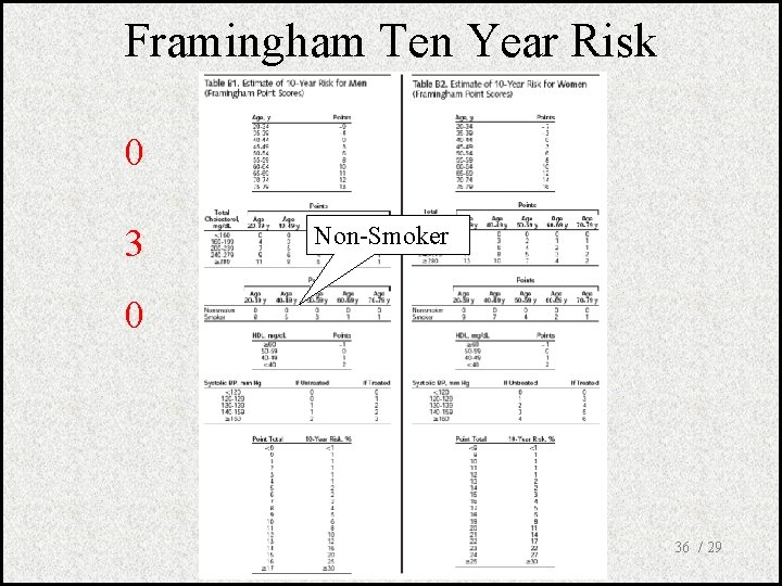 Framingham Ten Year Risk 0 3 Non-Smoker 0 36 / 29 