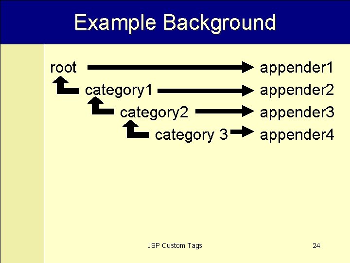 Example Background root category 1 category 2 category 3 JSP Custom Tags appender 1