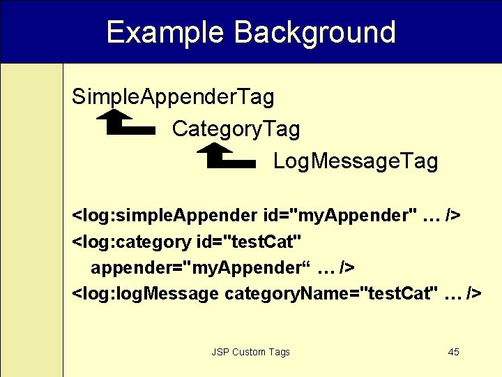 Example Background Simple. Appender. Tag Category. Tag Log. Message. Tag <log: simple. Appender id="my.