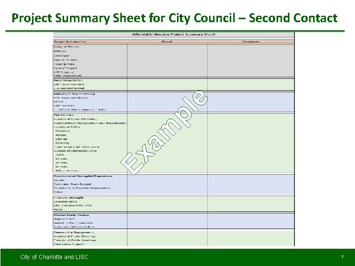 Ex am pl e Project Summary Sheet for City Council – Second Contact City