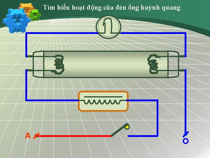 Tìm hiểu hoạt động của đèn ống huỳnh quang A O 