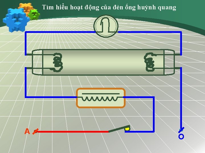 Tìm hiểu hoạt động của đèn ống huỳnh quang A O 