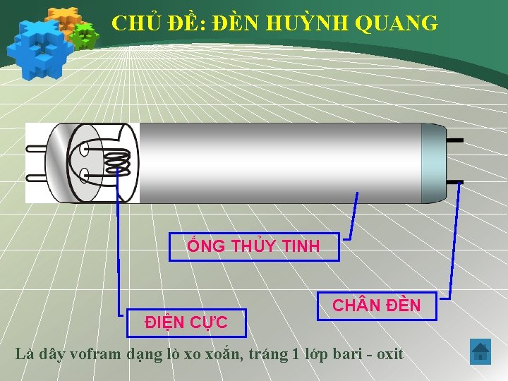 CHỦ ĐỀ: ĐÈN HUỲNH QUANG ỐNG THỦY TINH ĐIỆN CỰC CH N ĐÈN Là