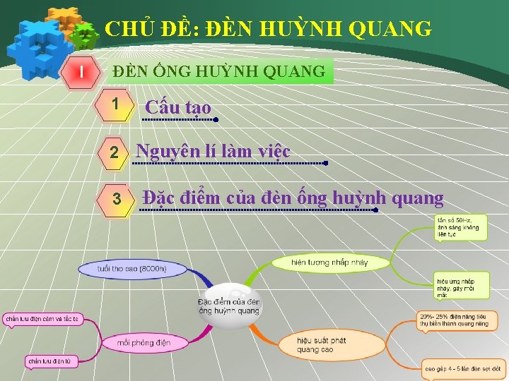 CHỦ ĐỀ: ĐÈN HUỲNH QUANG I ĐÈN ỐNG HUỲNH QUANG 1 Cấu tạo 2